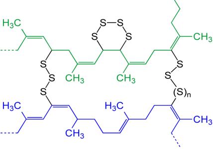 What is the Crosslinking Agent?