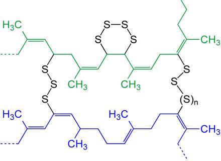 What is the Crosslinking Agent?